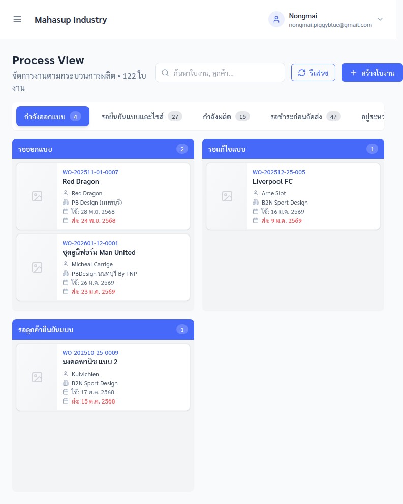 Process View